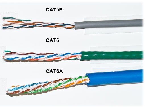 Brief look at Ethernet Cable